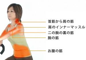 サイクルツイスタースリム上半身の効果